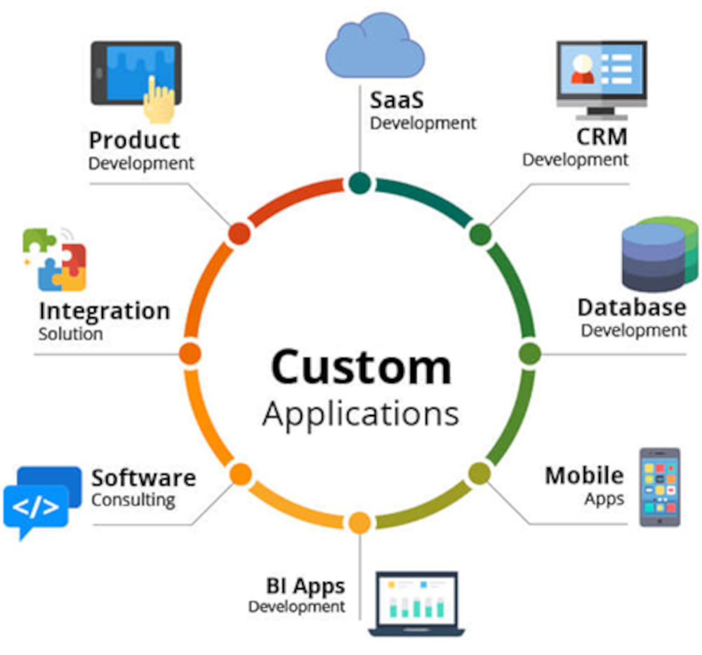 custom-software-development-services-one-light-it custom-software-development-services-one-light-it